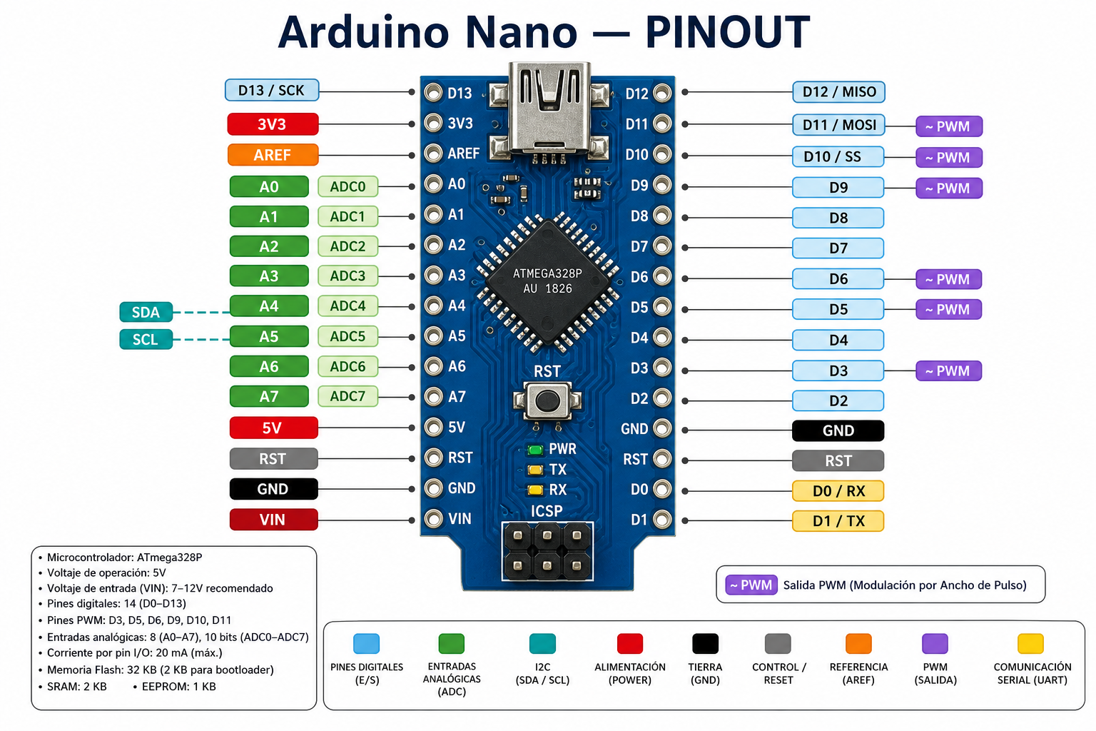 PinOut Arduino NANO