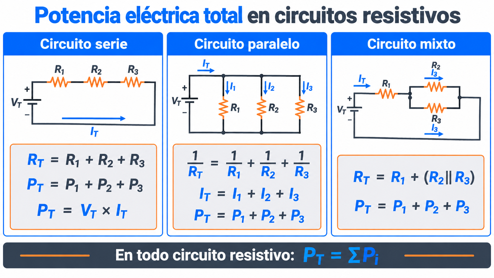 #potencia eléctrica Potencia eléctrica Total