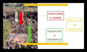 Ejemplo Ley de Ohm