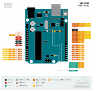 Figura 2 (Arduino uno)