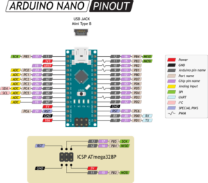 Arduino Nano